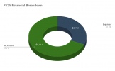 FY25 Financial Breakdown.png