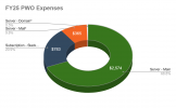 FY25 Expenses.png